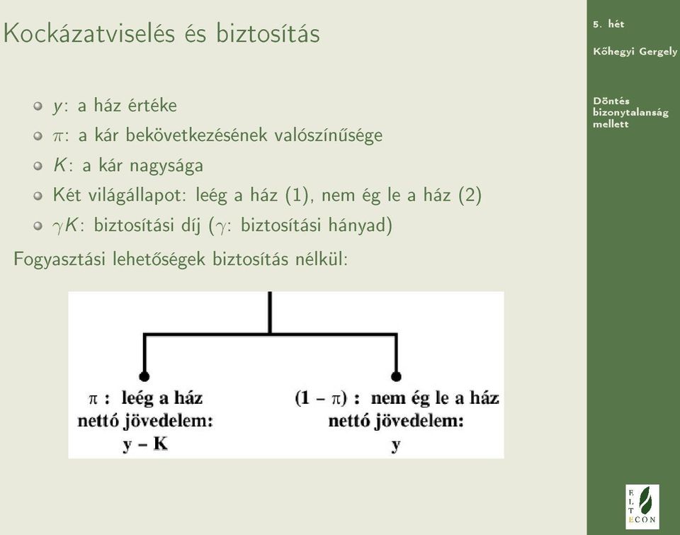 világállapot: leég a ház (1), nem ég le a ház (2) γk :