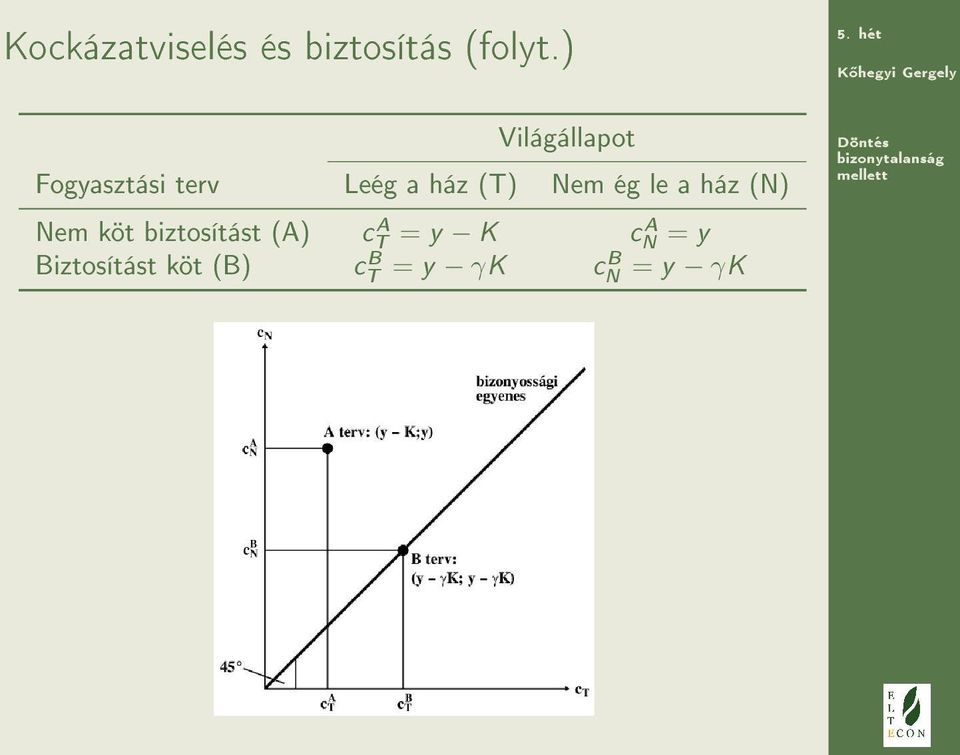 Nem ég le a ház (N) Nem köt biztosítást (A) ct A