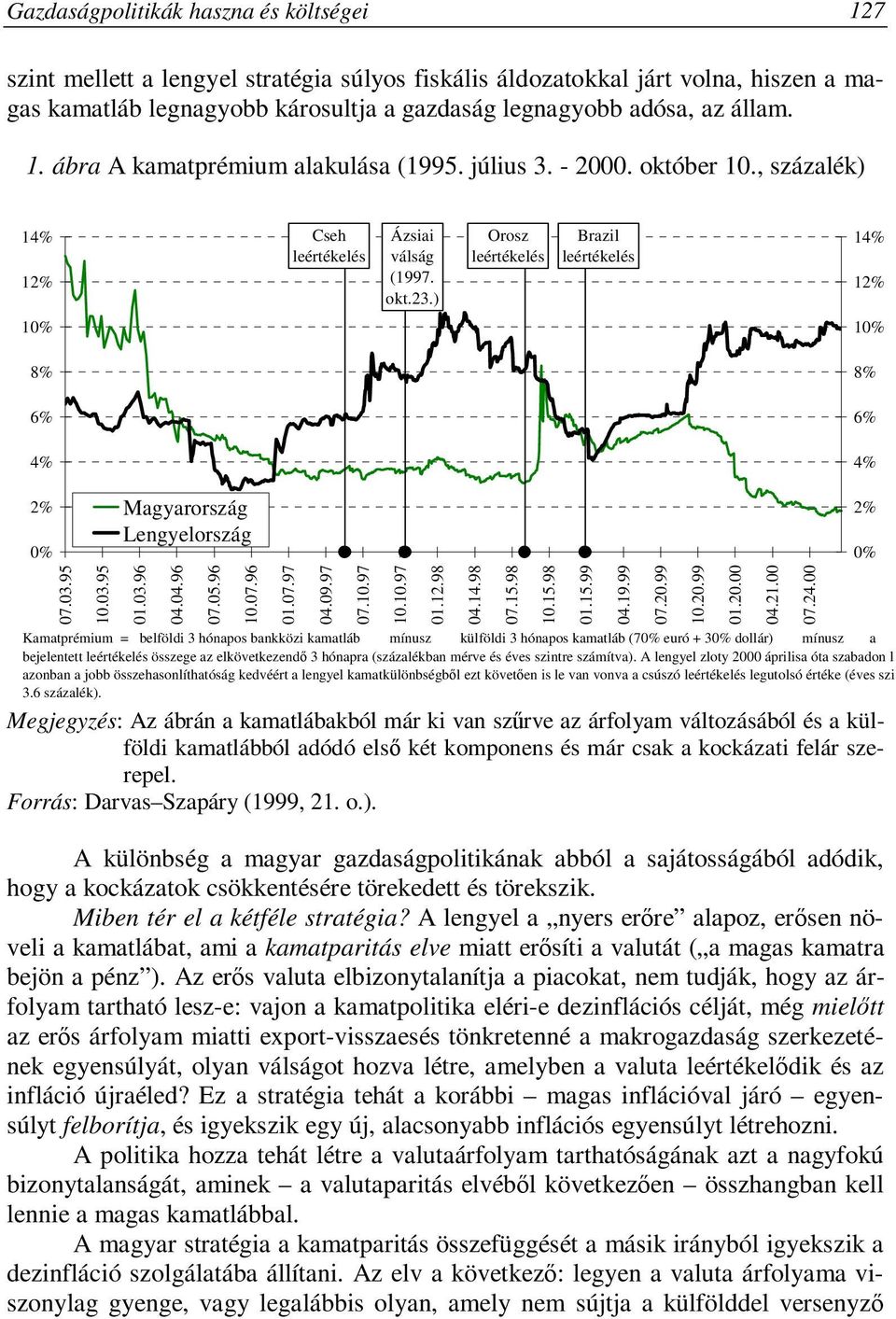 ) Orosz leértékelés Brazil leértékelés 14% 12% 10% 10% 8% 8% 6% 6% 4% 4% 2% 0% 07.03.95 10.03.95 Magyarország Lengyelország 01.03.96 04.04.96 07.05.96 10.07.96 01.07.97 04.09.97 07.10.97 10.10.97 01.