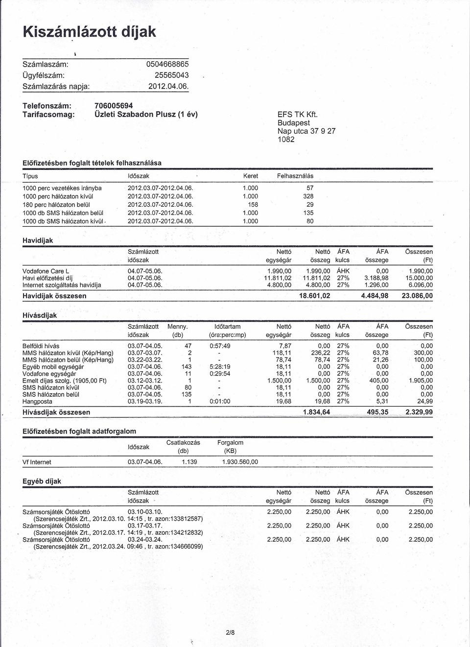 03.07-202.04.06..000 328 80 perc hálózaton belül 202.03.07-202.04.06. 58 29 000 db SMS hálózaton belül 202.03.07-202.04.06..000 35 000 dbsms hálózaton kívüt. 202.03.07-202.04.06..000 80 Havidíjak időszak egységár összeg kulcs összege (Ft) Care L.