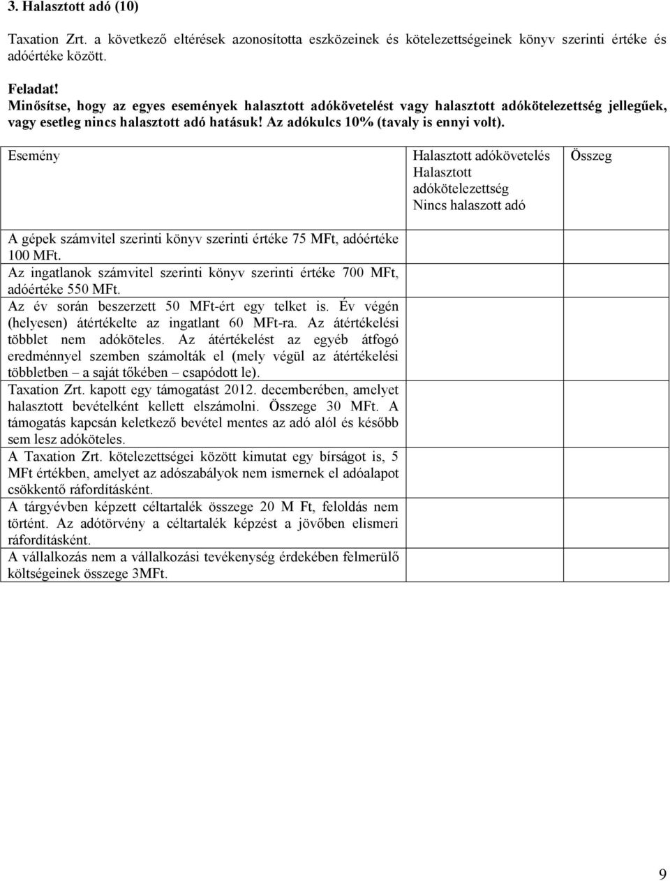 Esemény A gépek számvitel szerinti könyv szerinti értéke 75 MFt, adóértéke 100 MFt. Az ingatlanok számvitel szerinti könyv szerinti értéke 700 MFt, adóértéke 550 MFt.