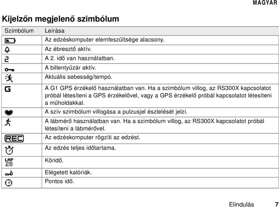 Haaszimbólumvillog,azRS300Xkapcsolatot próbál létesíteni a GPS érzékelővel, vagy a GPS érzékelő próbál kapcsolatot létesíteni aműholdakkal.