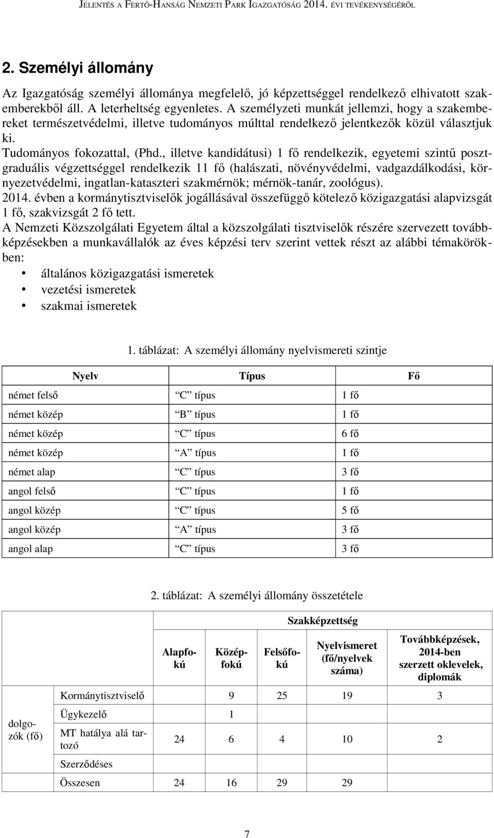 , illetve kandidátusi) 1 fő rendelkezik, egyetemi szintű posztgraduális végzettséggel rendelkezik 11 fő (halászati, növényvédelmi, vadgazdálkodási, környezetvédelmi, ingatlan-kataszteri szakmérnök;