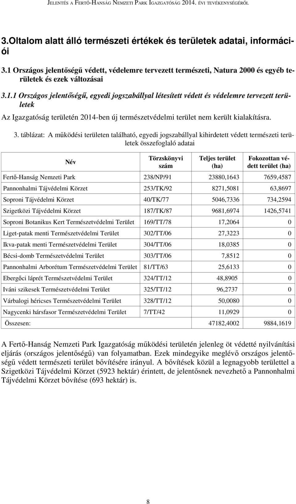 1 Országos jelentőségű, egyedi jogszabállyal létesített védett és védelemre tervezett területek Az Igazgatóság területén 2014-ben új természetvédelmi terület nem került kialakításra. 3.