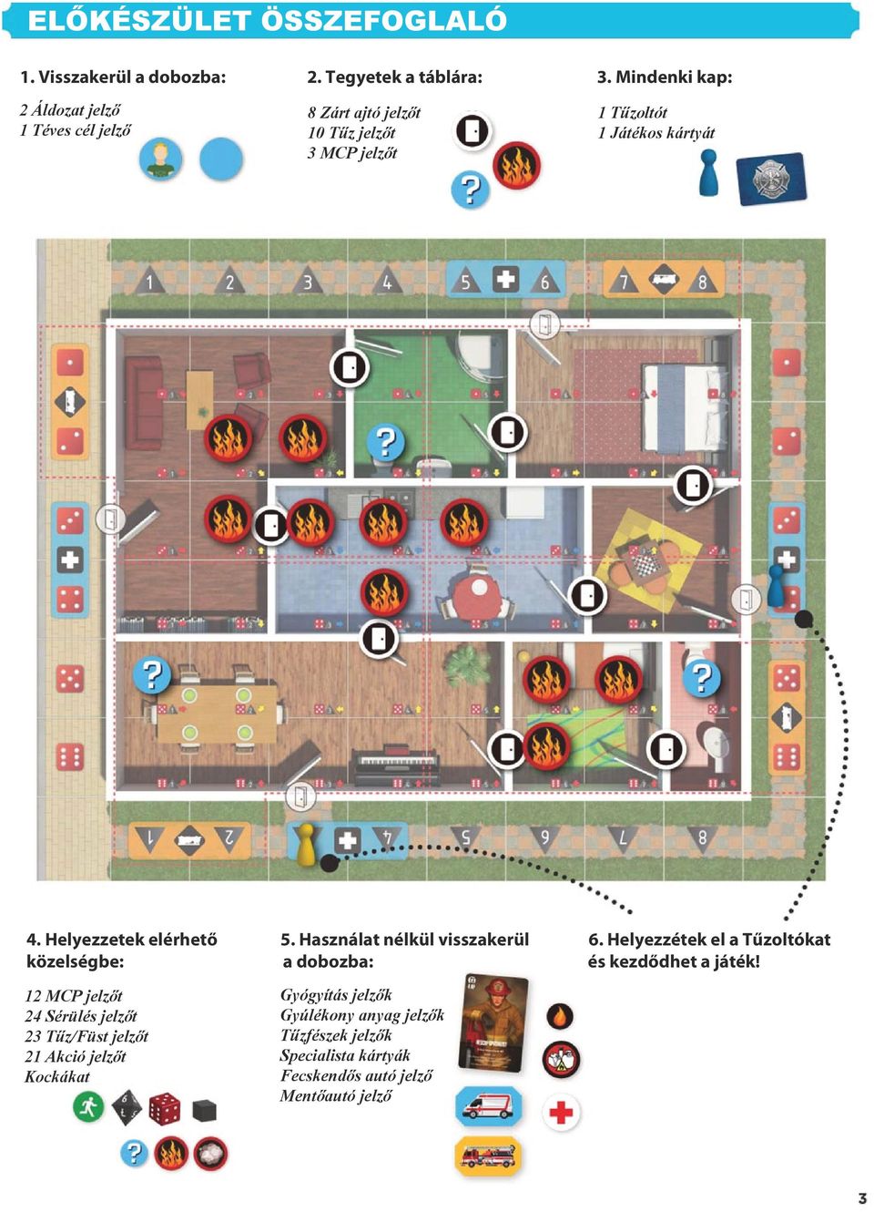 Helyezzetek elérhető 5. Használat nélkül visszakerül 6. Helyezzétek el a Tűzoltókat közelségbe: a dobozba: és kezdődhet a játék!