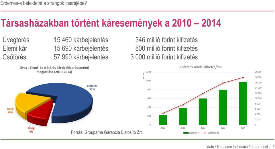 forint kifizetés 800 millió forint kifizetés 3 000 millió forint kifizetés