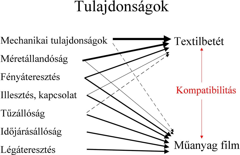 kapcsolat Tűzállóság Időjárásállóság