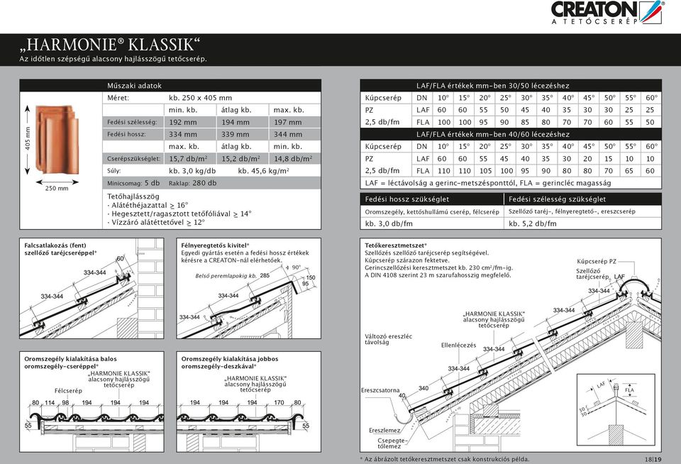 ,6 kg/m Alátéthéjazattal _ 16 Hegesztett/ragaszttt tetőfóliával _ 14 Vízzáró alátéttetővel _ 1 alcsatlakzás (fent) szellőző pel* PZ 197 mm PZ,5 db/fm <) 0 5 0 5 / értékek mmben / lécezéshez 5 0 15 =
