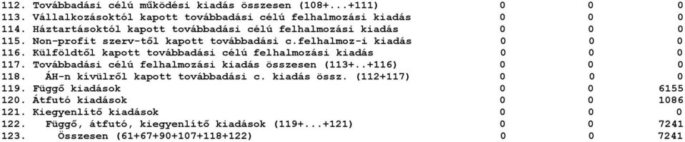 Külföldtől kapott továbbadási célú felhalmozási kiadás 0 117. Továbbadási célú felhalmozási kiadás összesen (113+..+116) 0 118.