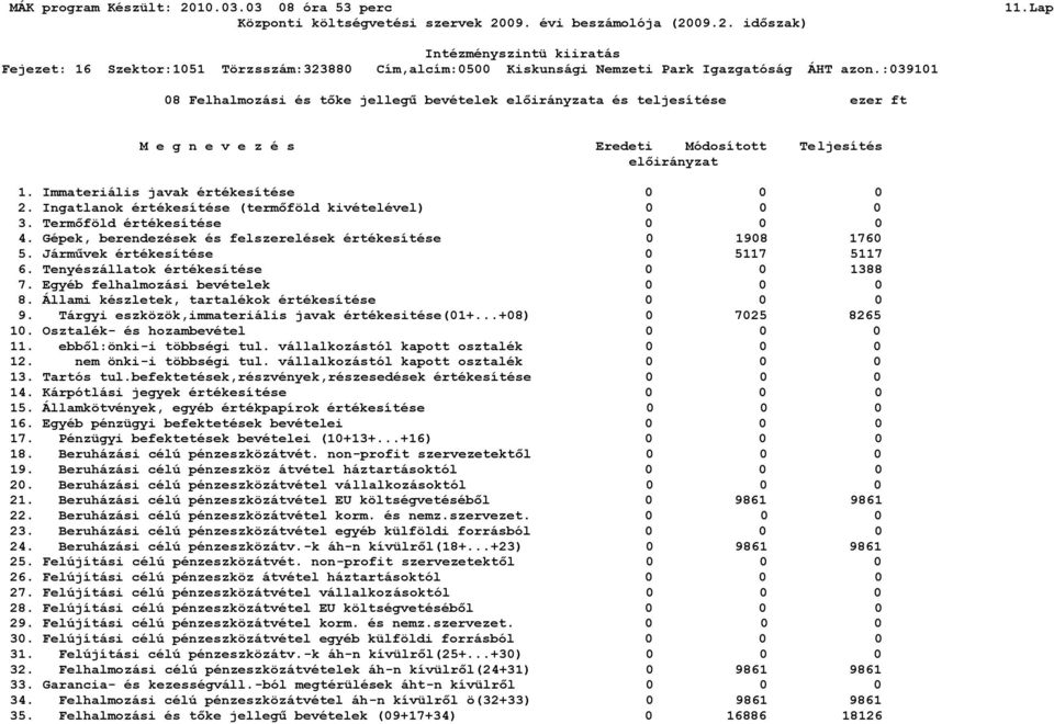 Tenyészállatok értékesítése 1388 7. Egyéb felhalmozási bevételek 0 8. Állami készletek, tartalékok értékesítése 0 9. Tárgyi eszközök,immateriális javak értékesitése(01+...+08) 0 7025 8265 10.