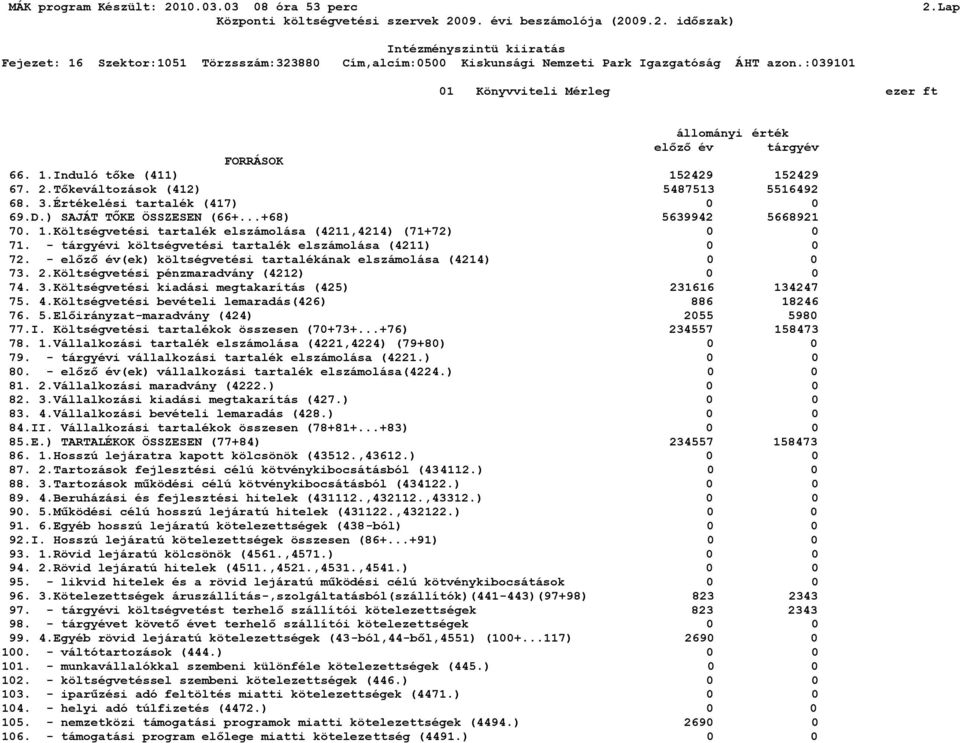 - előző év(ek) költségvetési tartalékának elszámolása (4214) 73. 2.Költségvetési pénzmaradvány (4212) 74. 3.Költségvetési kiadási megtakarítás (425) 231616 134247 75. 4.