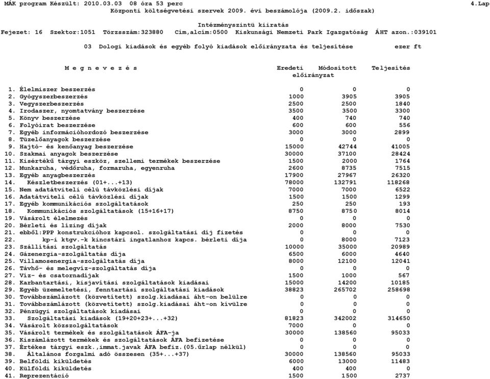 Egyéb információhordozó beszerzése 3000 3000 2899 8. Tüzelőanyagok beszerzése 0 9. Hajtó- és kenőanyag beszerzése 15000 42744 41005 10. Szakmai anyagok beszerzése 30000 37100 28424 11.