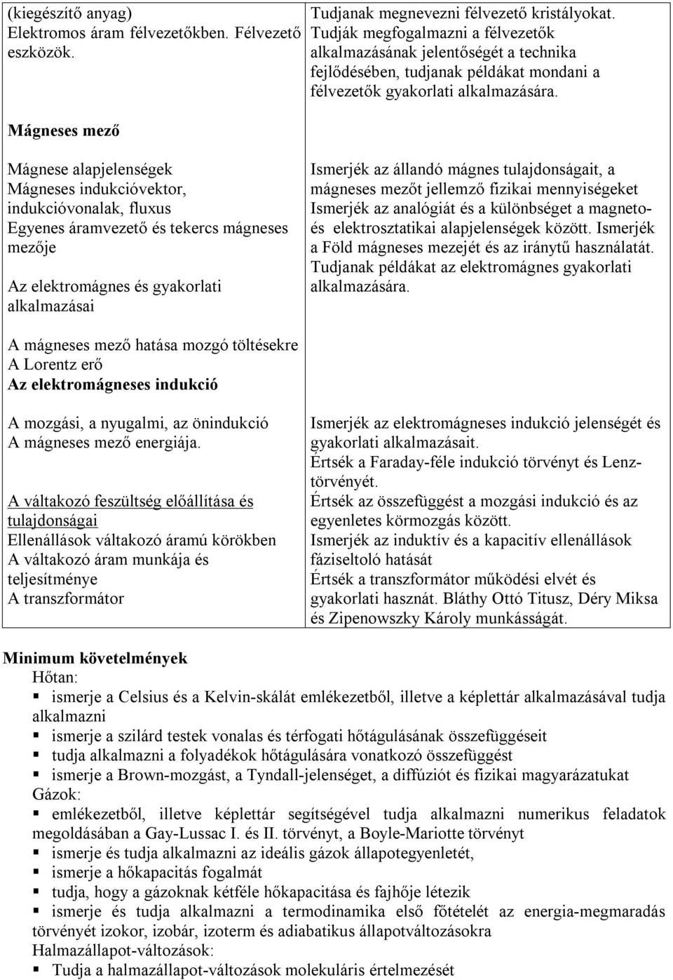 Mágnese alapjelenségek Mágneses indukcióvektor, indukcióvonalak, fluxus Egyenes áramvezető és tekercs mágneses mezője Az elektromágnes és gyakorlati alkalmazásai Ismerjék az állandó mágnes