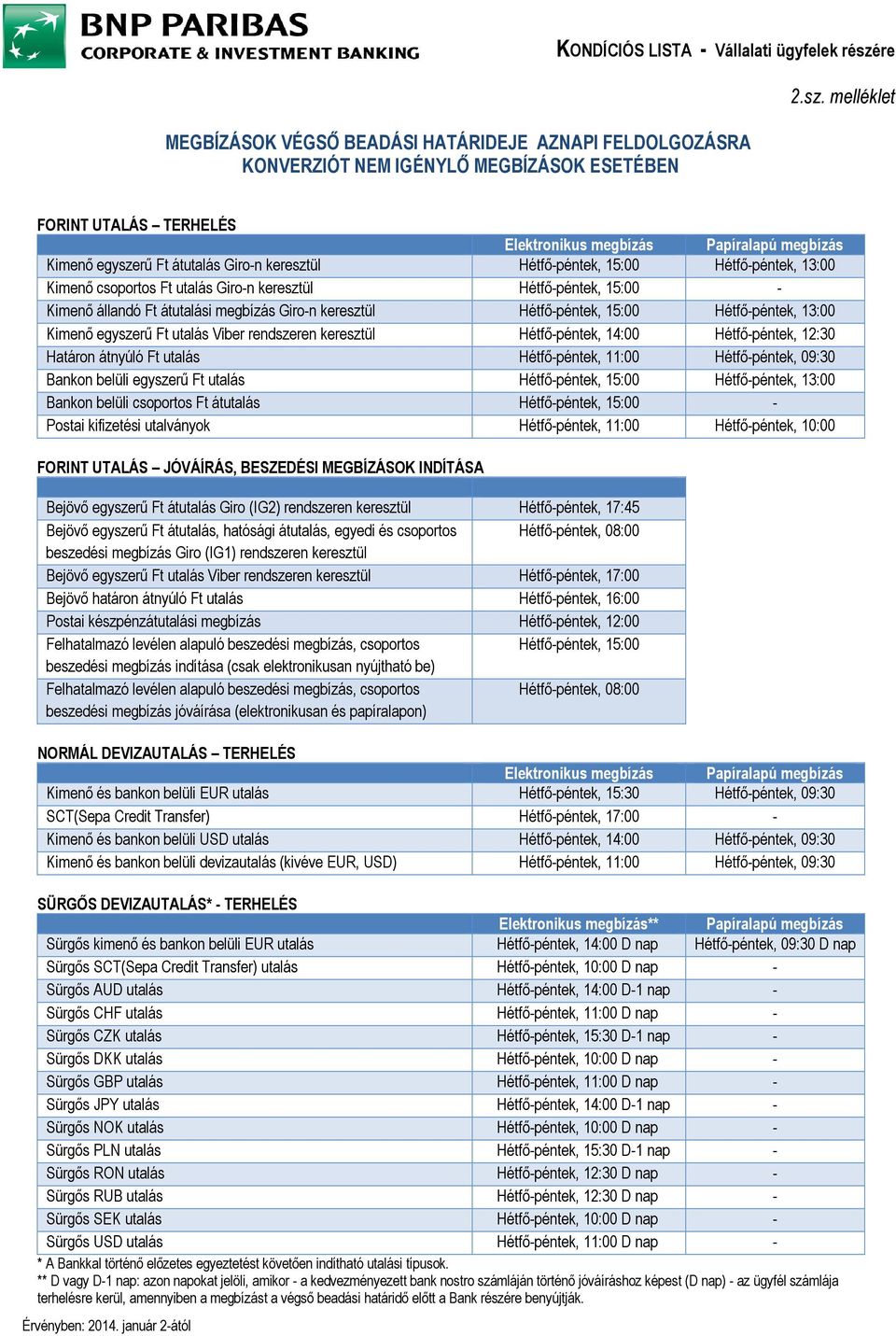 keresztül Hétfı-péntek, 15:00 - Kimenı állandó Ft átutalási megbízás Giro-n keresztül Hétfı-péntek, 15:00 Hétfı-péntek, 13:00 Kimenı egyszerő Ft utalás Viber rendszeren keresztül Hétfı-péntek, 14:00