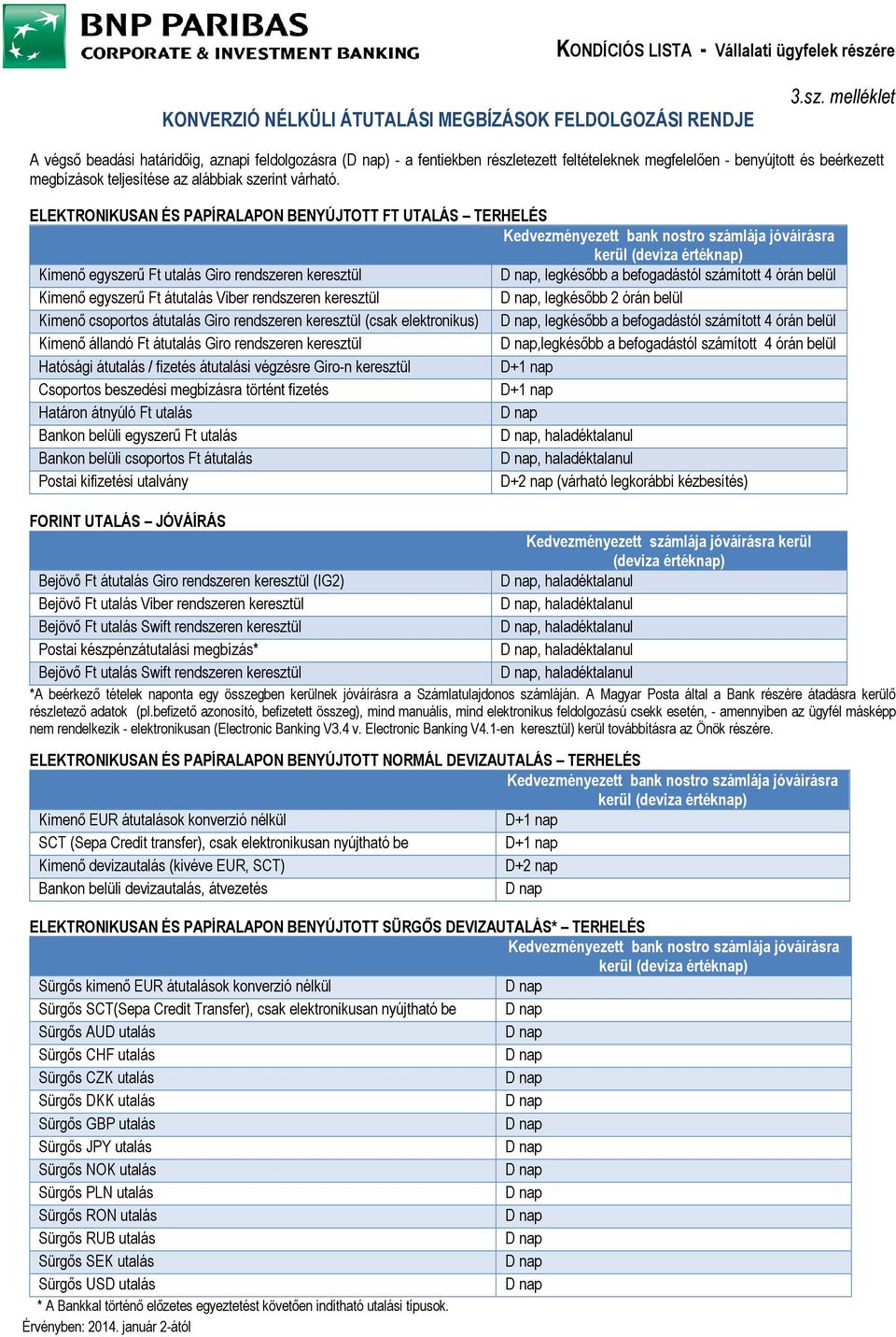 ELEKTRONIKUSAN ÉS PAPÍRALAPON BENYÚJTOTT FT UTALÁS TERHELÉS Kedvezményezett bank nostro számlája jóváírásra kerül (deviza értéknap) Kimenı egyszerő Ft utalás Giro rendszeren keresztül, legkésıbb a