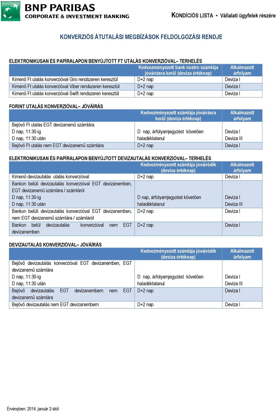 keresztül D+2 nap Deviza I FORINT UTALÁS KONVERZIÓVAL JÓVÁÍRÁS Bejövı Ft utalás EGT devizanemő számlára, 11:30-ig, 11:30 után Kedvezményezett számlája jóváírásra kerül (deviza értéknap) Alkalmazott