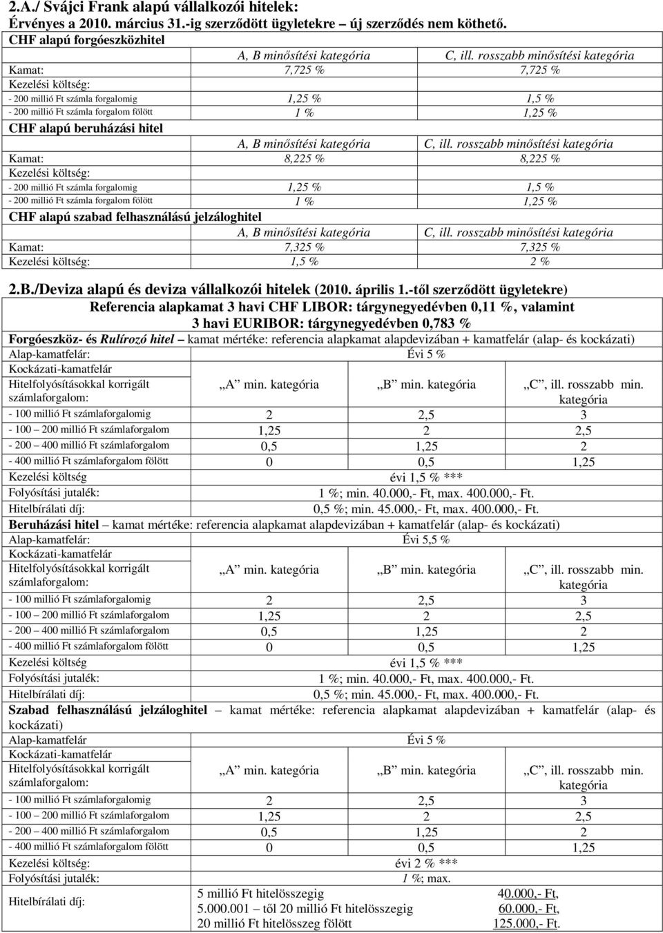 rosszabb minısítési 8,225 % 8,225 % - 200 millió Ft számla forgalomig 1,25 % 1,5 % - 200 millió Ft számla forgalom fölött 1 % 1,25 % CHF alapú szabad felhasználású jelzáloghitel A, B minısítési C,