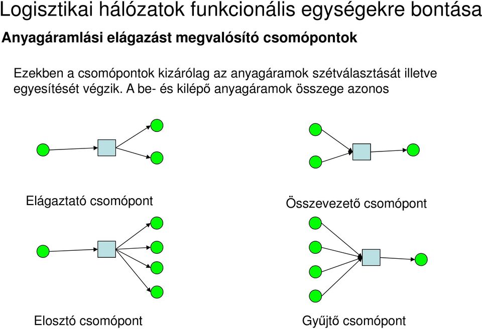 egyesítését végzik.