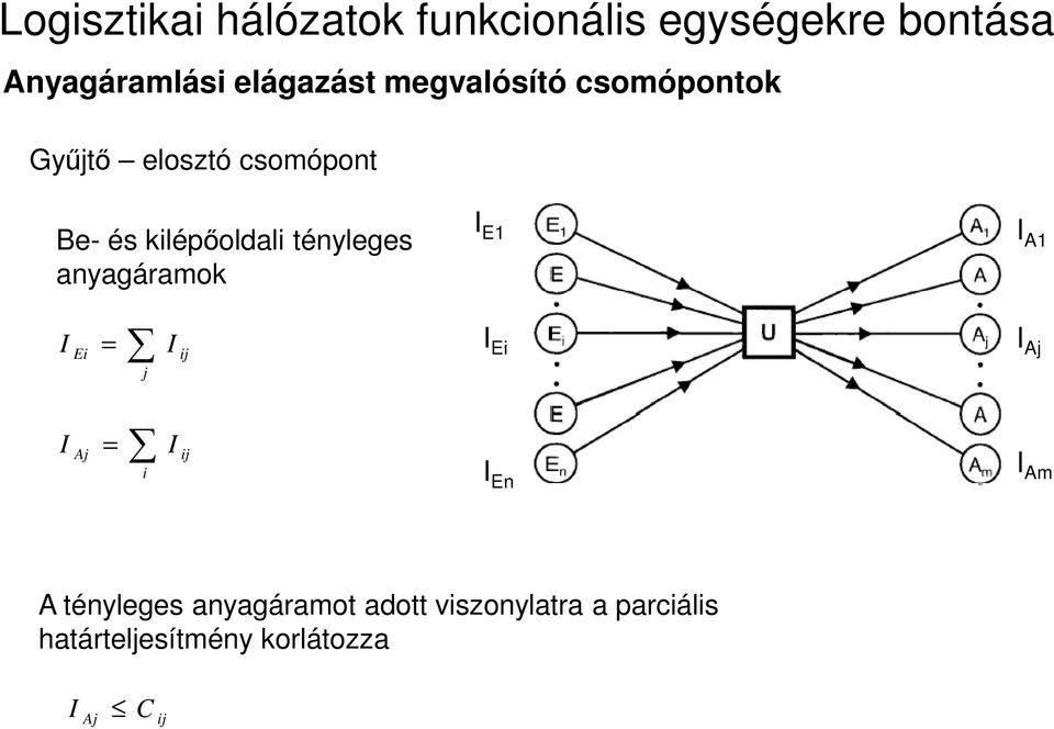 j = Aj I ij i I E1 I Ei I En I A1 I Aj I Am A tényleges