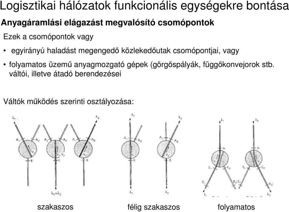 anyagmozgató gépek (görgőspályák, függőkonvejorok stb.