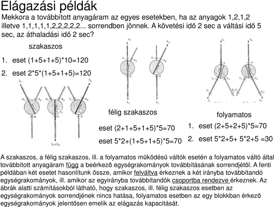 eset 5*2+(1+5+1+5)*5=70 folyamatos 1. eset (2+5+2+5)*5=70 2. eset 5*2+5+ 5*2+5 =30 A szakaszos, a félig szakaszos, ill.