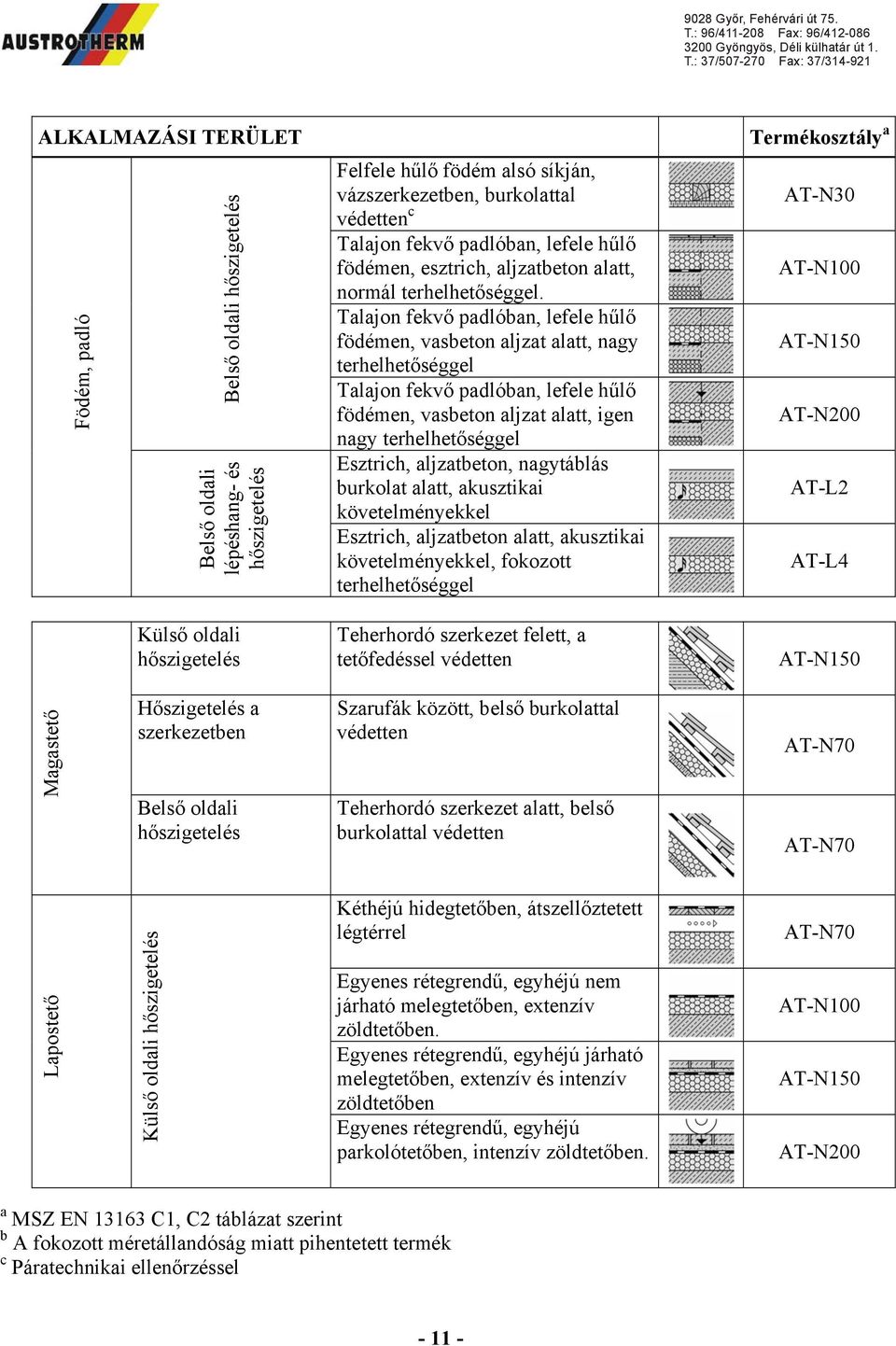 Talajon fekvő padlóban, lefele hűlő födémen, vasbeton aljzat alatt, nagy terhelhetőséggel Talajon fekvő padlóban, lefele hűlő födémen, vasbeton aljzat alatt, igen nagy terhelhetőséggel Esztrich,