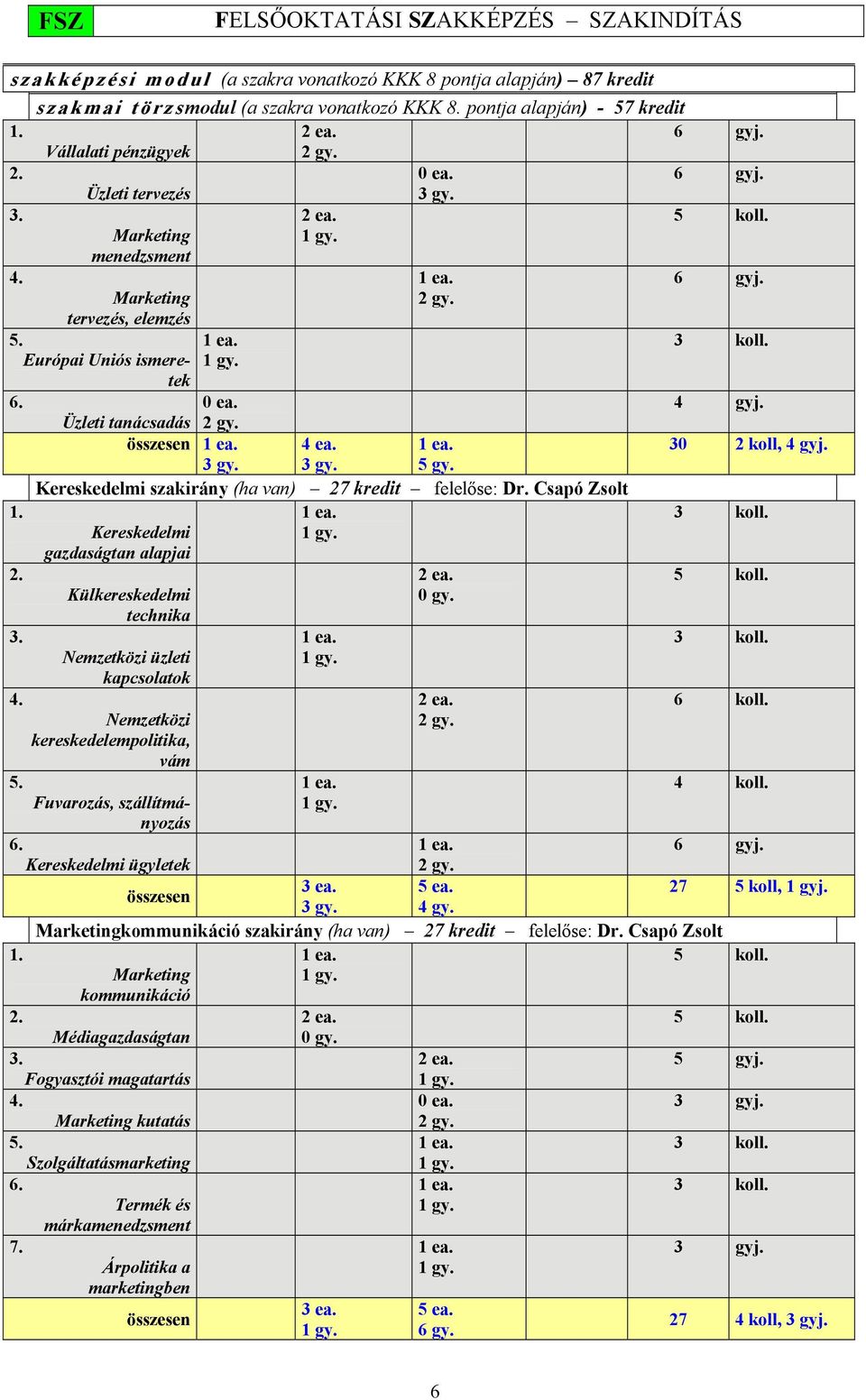 1 gy. 1 ea. 2 gy. 0 ea. 2 gy. összesen 1 ea. 4 ea. 1 ea. 3 gy. 3 gy. 5 gy. Kereskedelmi szakirány (ha van) 27 kredit felelőse: Dr. Csapó Zsolt 1 ea. 1 gy.