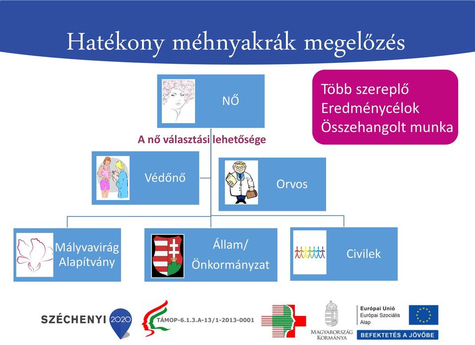 Eredménycélok Összehangolt munka Védőnő