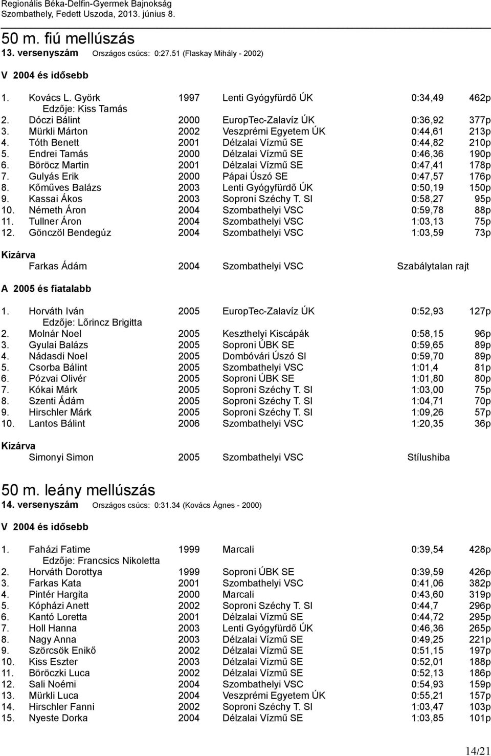 Endrei Tamás 2000 Délzalai Vízmű SE 0:46,36 190p 6. Böröcz Martin 2001 Délzalai Vízmű SE 0:47,41 178p 7. Gulyás Erik 2000 Pápai Úszó SE 0:47,57 176p 8.