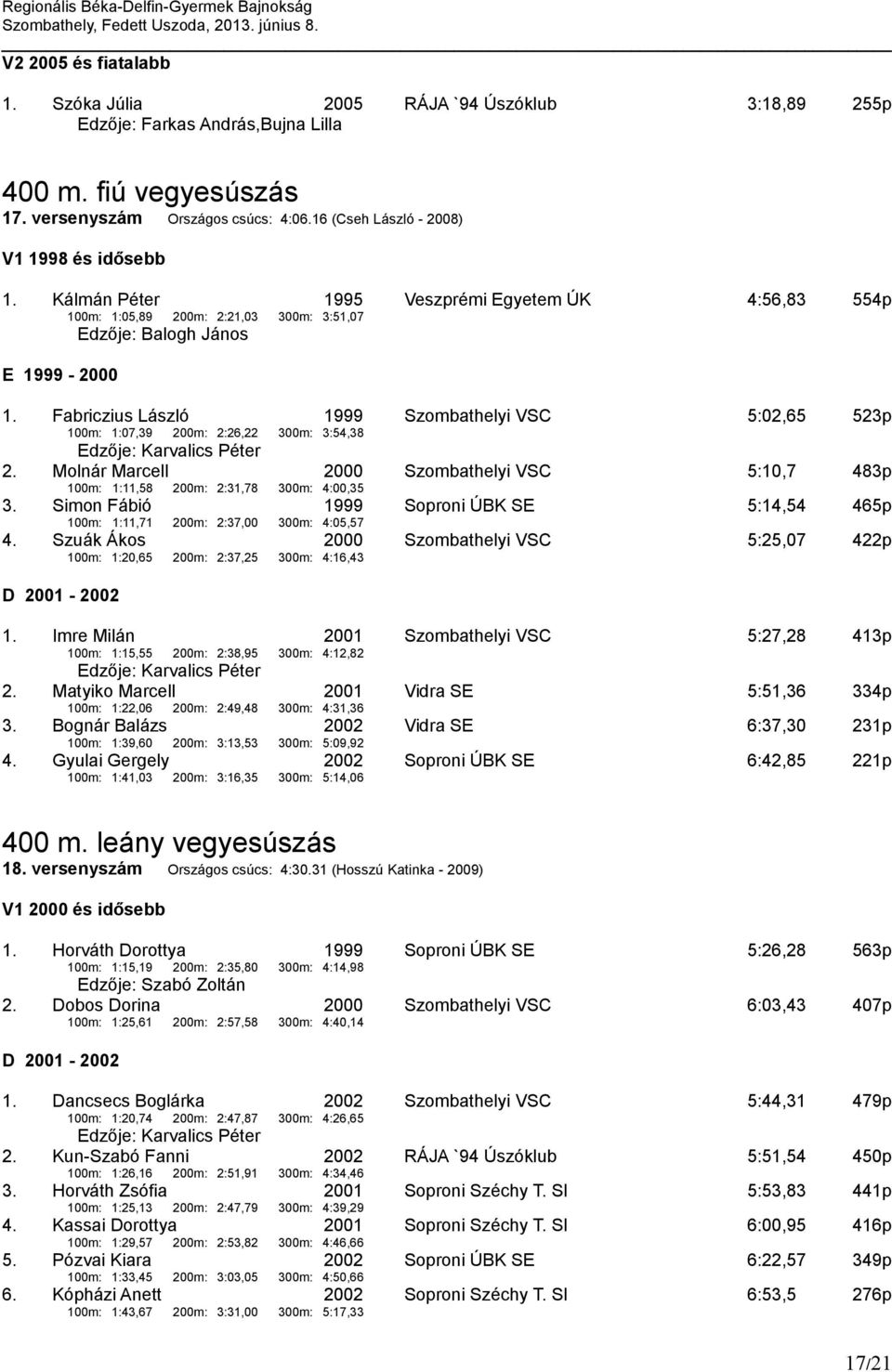 Fabriczius László 1999 Szombathelyi VSC 5:02,65 523p 100m: 1:07,39 200m: 2:26,22 300m: 3:54,38 Edzője: Karvalics Péter 2.