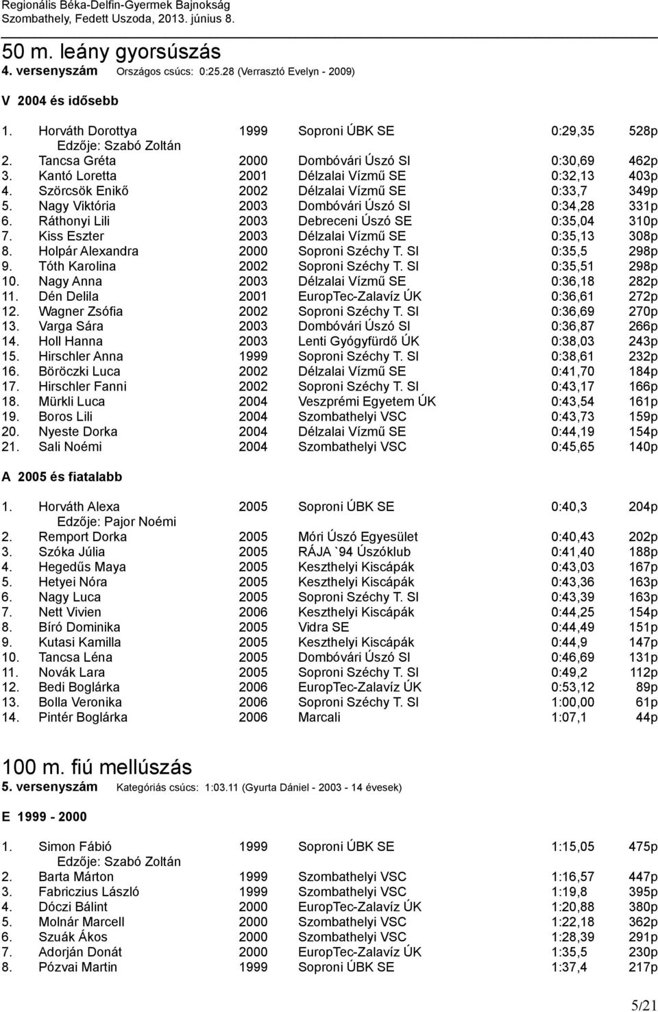 Nagy Viktória 2003 Dombóvári Úszó SI 0:34,28 331p 6. Ráthonyi Lili 2003 Debreceni Úszó SE 0:35,04 310p 7. Kiss Eszter 2003 Délzalai Vízmű SE 0:35,13 308p 8. Holpár Alexandra 2000 Soproni Széchy T.