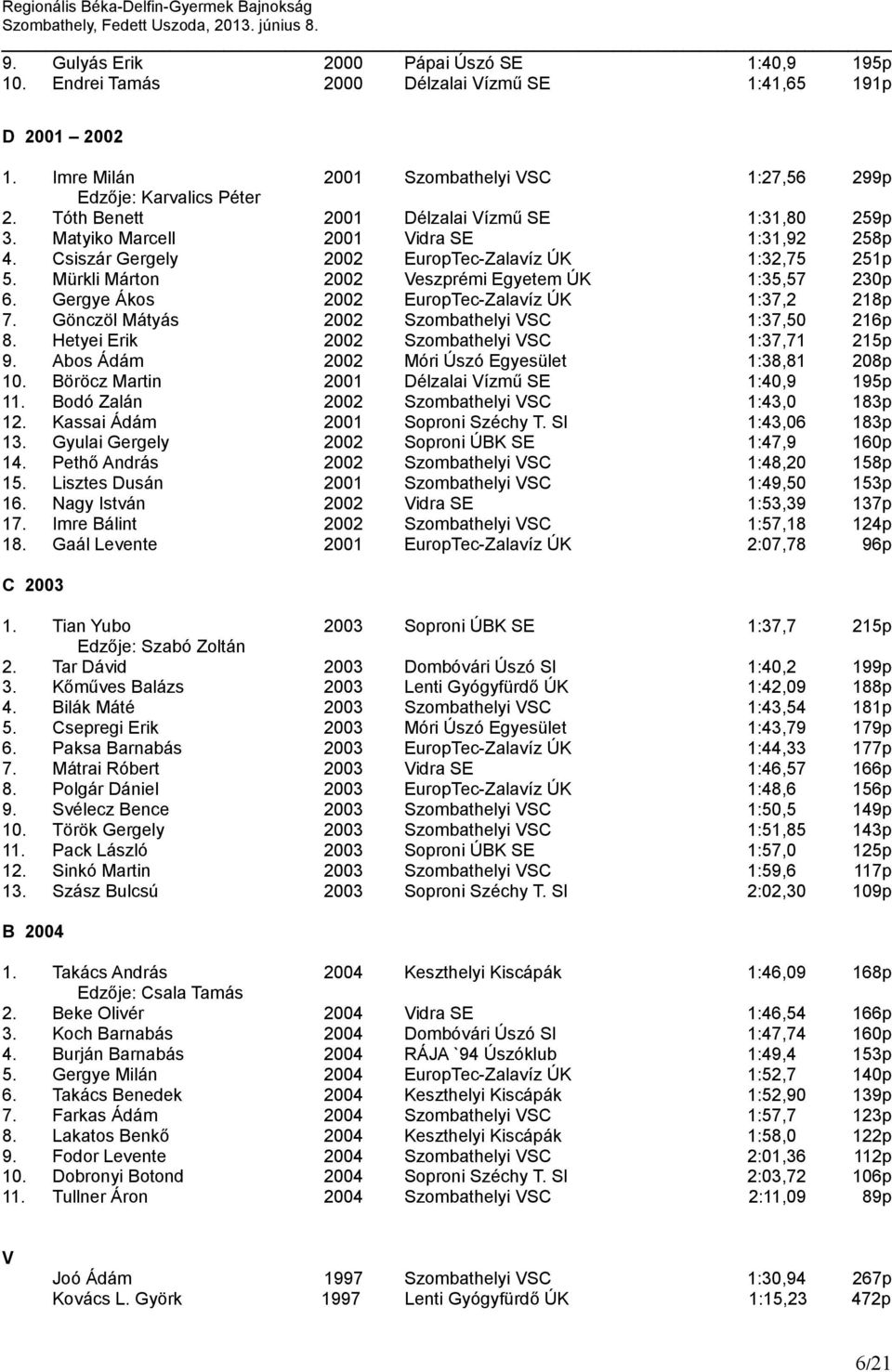 Mürkli Márton 2002 Veszprémi Egyetem ÚK 1:35,57 230p 6. Gergye Ákos 2002 EuropTec-Zalavíz ÚK 1:37,2 218p 7. Gönczöl Mátyás 2002 Szombathelyi VSC 1:37,50 216p 8.