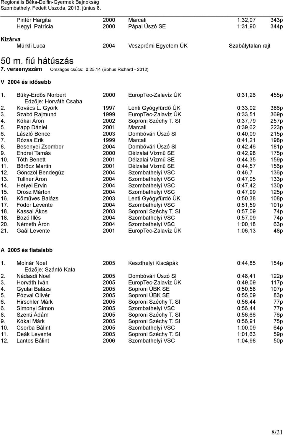 Györk 1997 Lenti Gyógyfürdő ÚK 0:33,02 386p 3. Szabó Rajmund 1999 EuropTec-Zalavíz ÚK 0:33,51 369p 4. Kókai Áron 2002 Soproni Széchy T. SI 0:37,79 257p 5. Papp Dániel 2001 Marcali 0:39,62 223p 6.