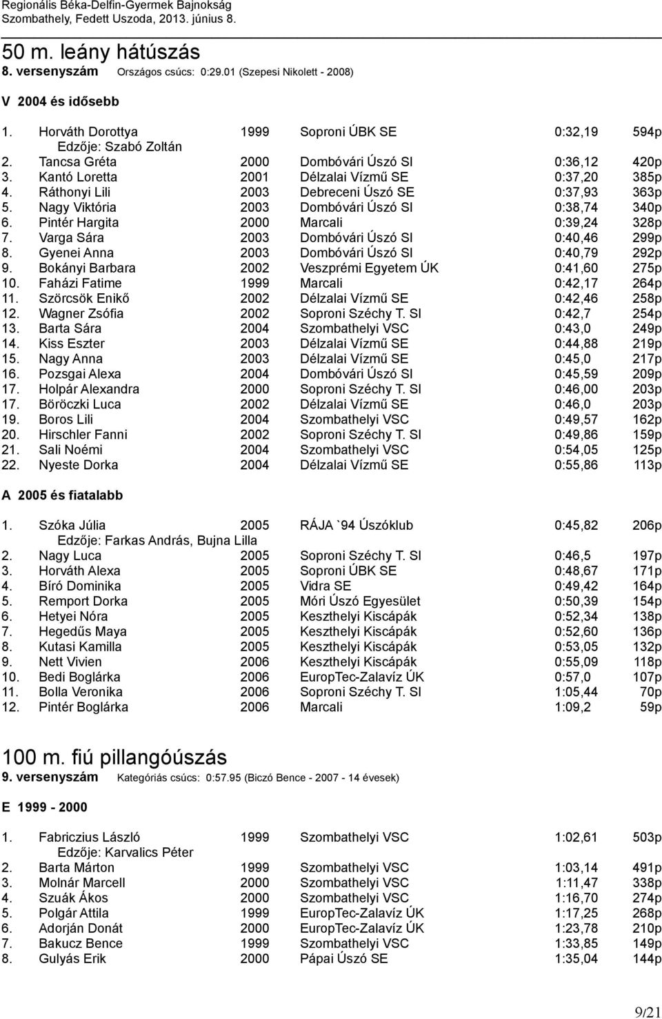 Nagy Viktória 2003 Dombóvári Úszó SI 0:38,74 340p 6. Pintér Hargita 2000 Marcali 0:39,24 328p 7. Varga Sára 2003 Dombóvári Úszó SI 0:40,46 299p 8. Gyenei Anna 2003 Dombóvári Úszó SI 0:40,79 292p 9.