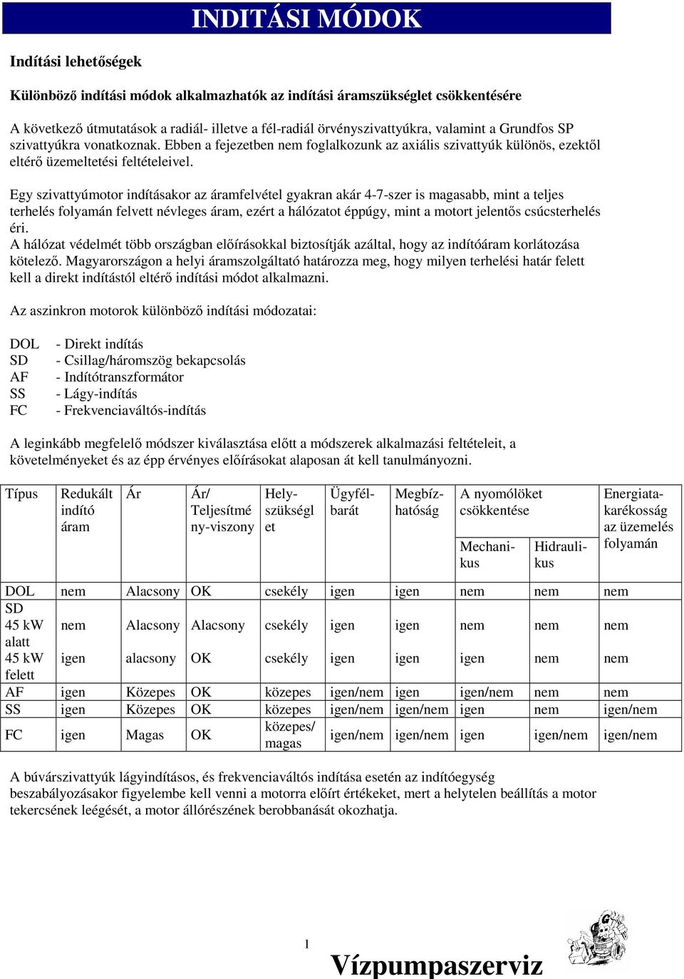 Egy szivattyúmotor indításakor az áramfelvétel gyakran akár 4-7-szer is magasabb, mint a teljes terhelés folyamán felvett névleges áram, ezért a hálózatot éppúgy, mint a motort jelentıs csúcsterhelés