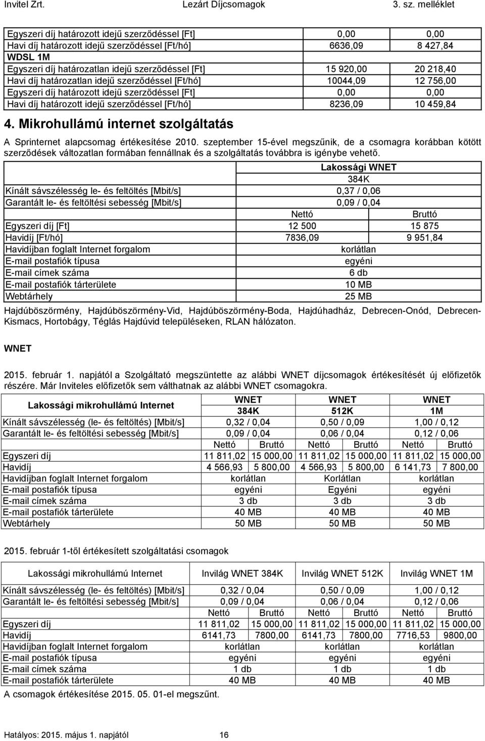 Mikrohullámú internet szolgáltatás A Sprinternet alapcsomag értékesítése 2010.