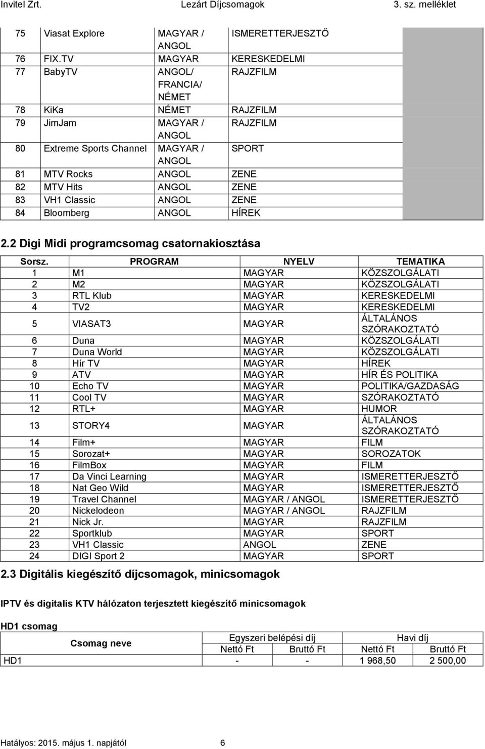 Hits ANGOL ZENE 83 VH1 Classic ANGOL ZENE 84 Bloomberg ANGOL HÍREK 2.2 Digi Midi programcsomag csatornakiosztása Sorsz.