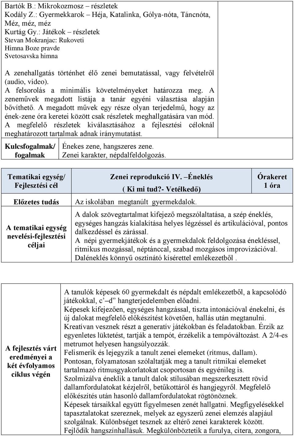 A felsorolás a minimális követelményeket határozza meg. A zeneművek megadott listája a tanár egyéni választása alapján bővíthető.