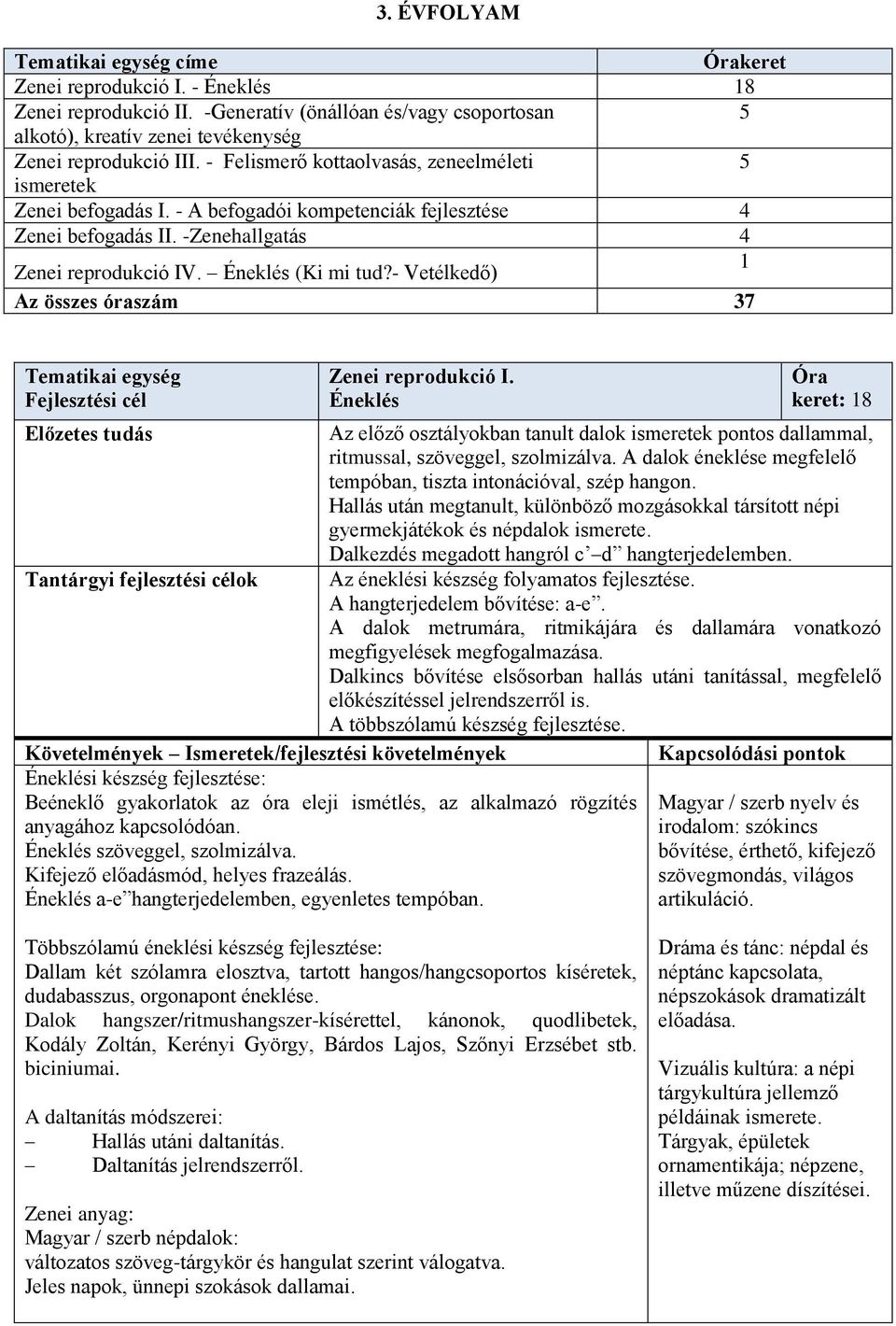 - Vetélkedő) 1 Az összes óraszám 37 Tematikai egység Tantárgyi fejlesztési célok Zenei reprodukció I.