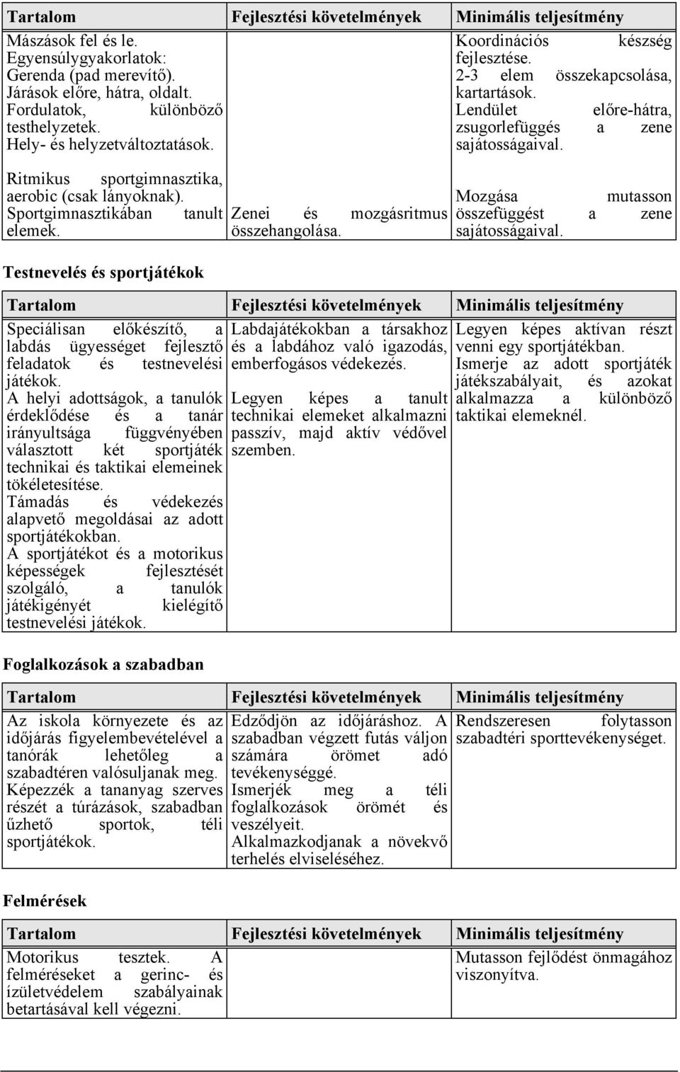 Testnevelés és sportjátékok Zenei és mozgásritmus összehangolása. Lendület előre-hátra, zsugorlefüggés a zene sajátosságaival. Mozgása mutasson összefüggést a zene sajátosságaival.