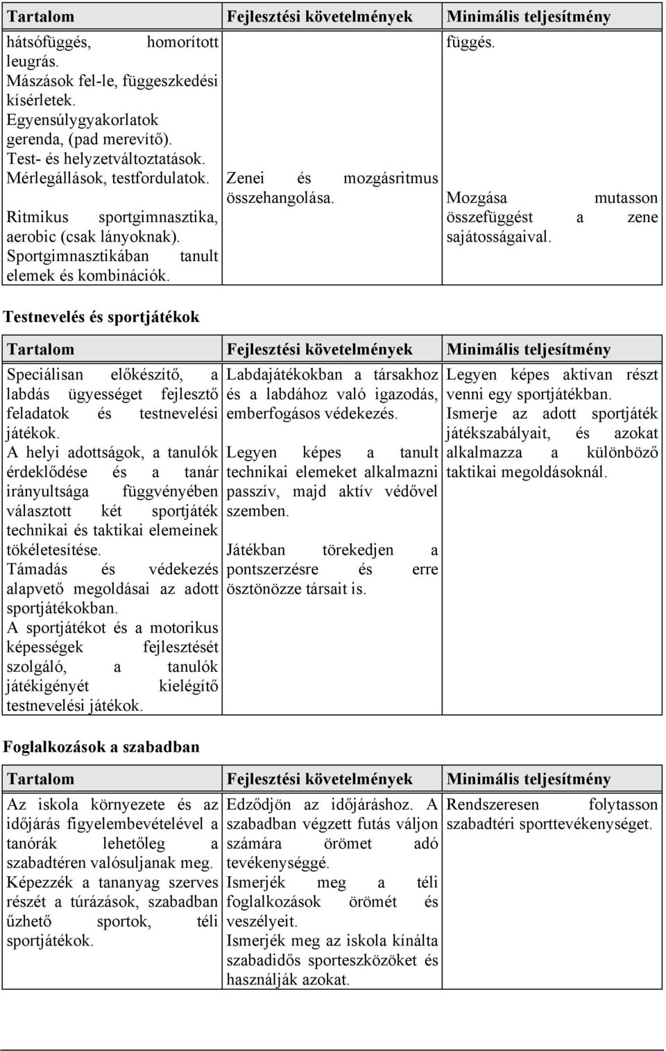 Mozgása mutasson összefüggést a zene sajátosságaival. Speciálisan előkészítő, a labdás ügyességet fejlesztő feladatok és testnevelési játékok.