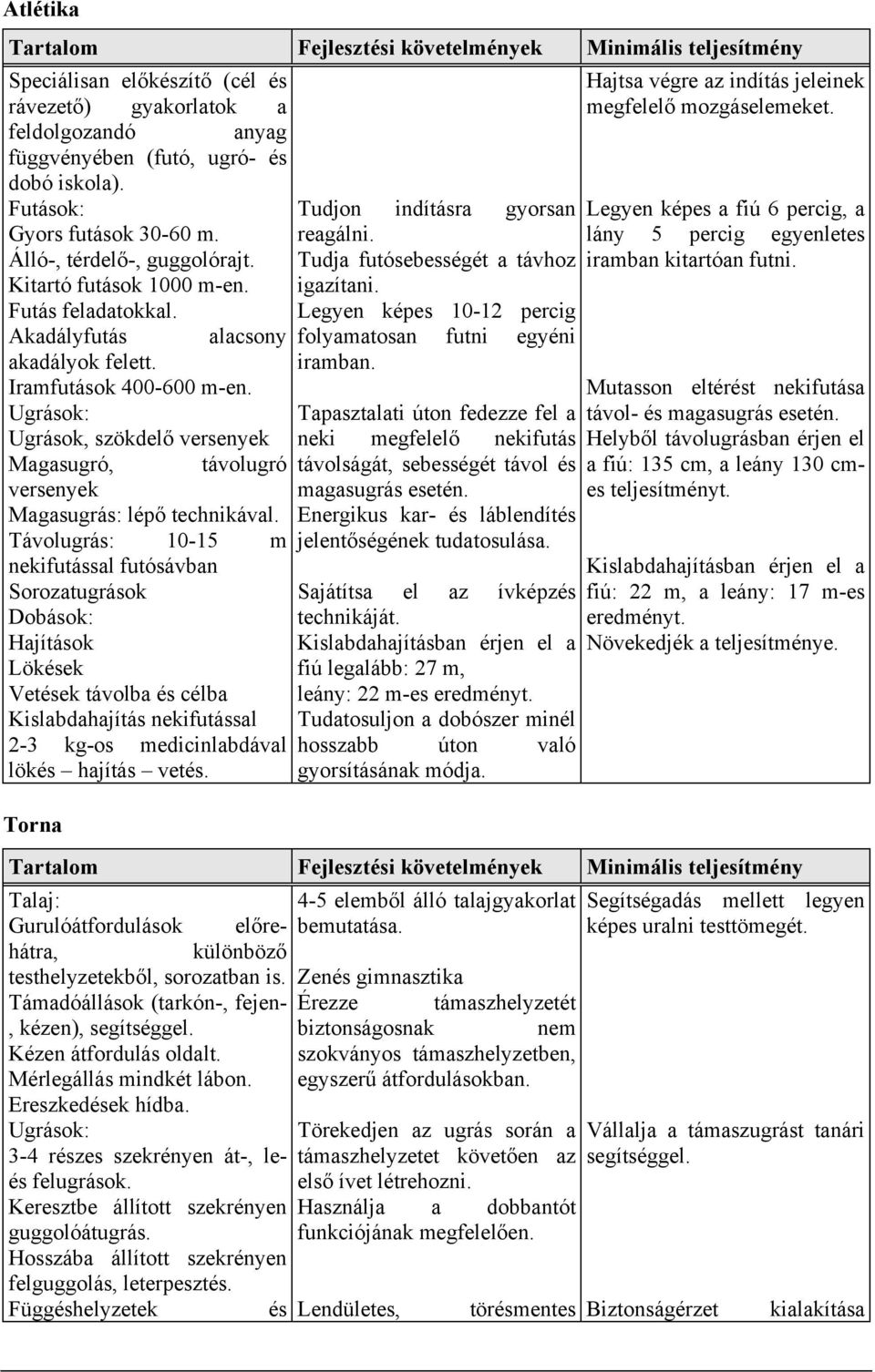 Ugrások: Ugrások, szökdelő versenyek Magasugró, távolugró versenyek Magasugrás: lépő technikával.