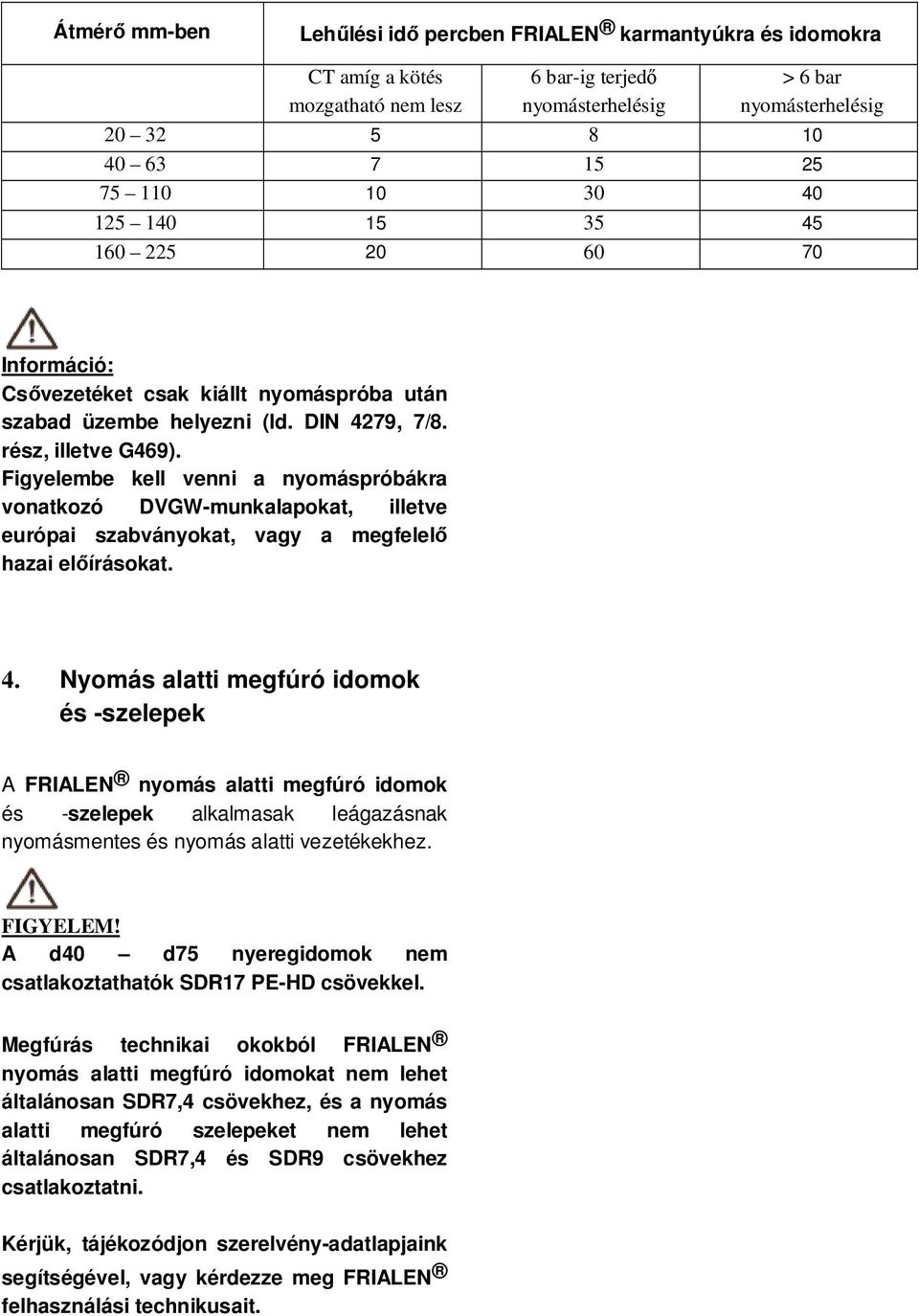 Figyelembe kell venni a nyomáspróbákra vonatkozó DVGW-munkalapokat, illetve európai szabványokat, vagy a megfelelő hazai előírásokat. 4.