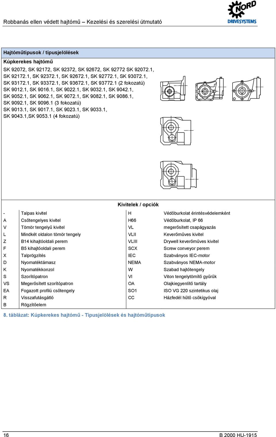 1, SK 9086.1, SK 9092.1, SK 9096.1 (3 fokozatú) SK 9013.1, SK 9017.1, SK 9023.1, SK 9033.1, SK 9043.1,SK 9053.