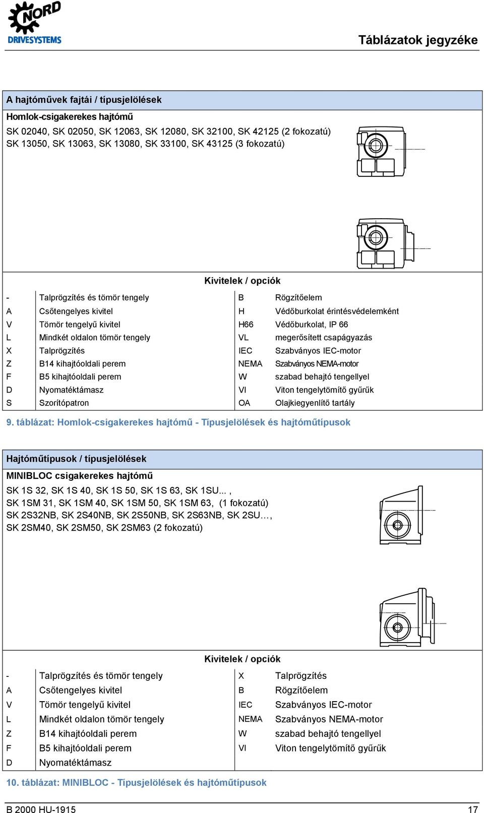 oldalon tömör tengely VL megerősített csapágyazás X Talprögzítés IEC Szabványos IEC-motor Z B14 kihajtóoldali perem NEMA Szabványos NEMA-motor F B5 kihajtóoldali perem W szabad behajtó tengellyel D