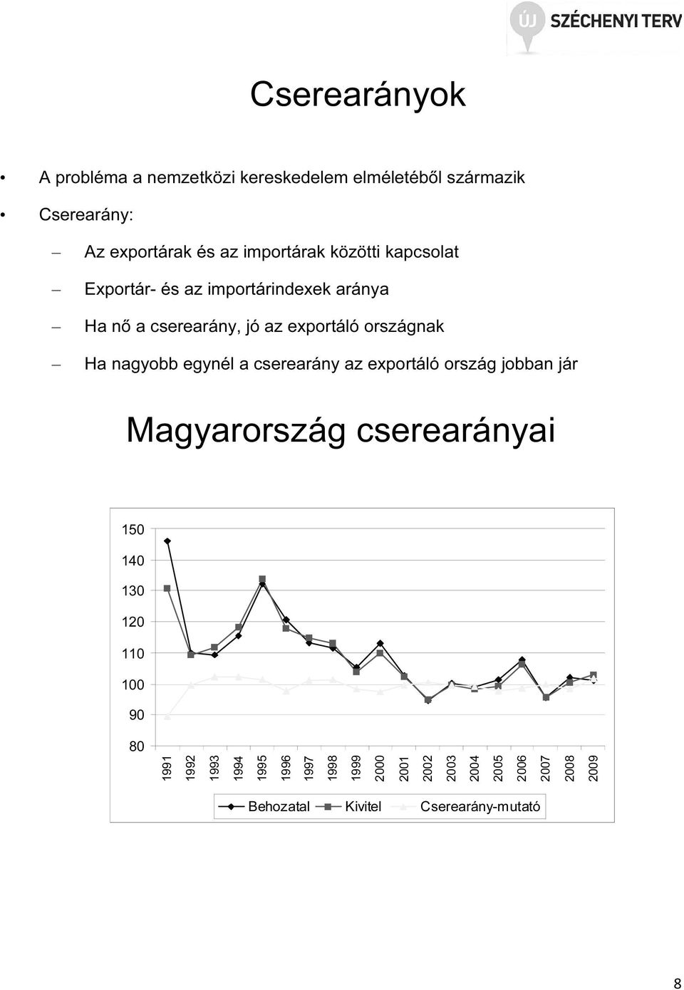 egynél a cserearány az exportáló ország jobban jár Magyarország cserearányai 150 140 130 120 110 100 90 80 1991 1992