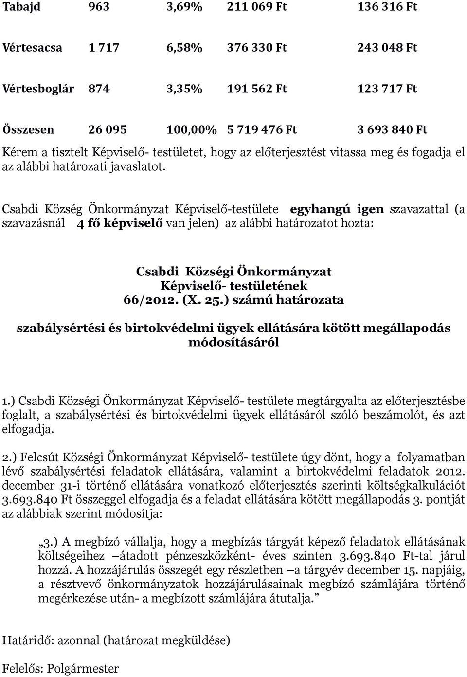 Csabdi Község Önkormányzat Képviselő-testülete egyhangú igen szavazattal (a szavazásnál 4 fő képviselő van jelen) az alábbi határozatot hozta: Csabdi Községi Önkormányzat Képviselő- testületének