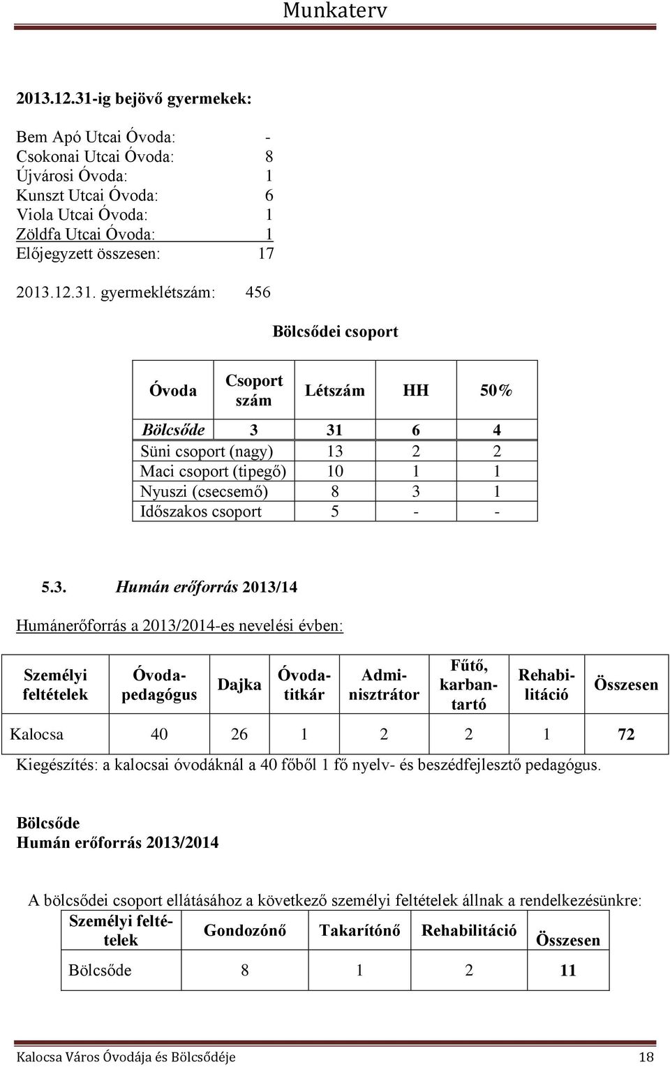 gyermeklétszám: 456 ölcsődei csoport Óvoda Csoport szám Létszám HH 50% ölcsőde 3 