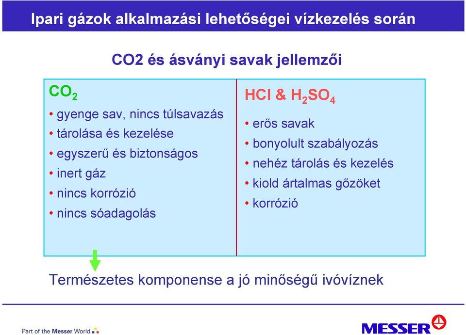 sóadagolás HCl & H 2 SO 4 erős savak bonyolult szabályozás nehéz tárolás és