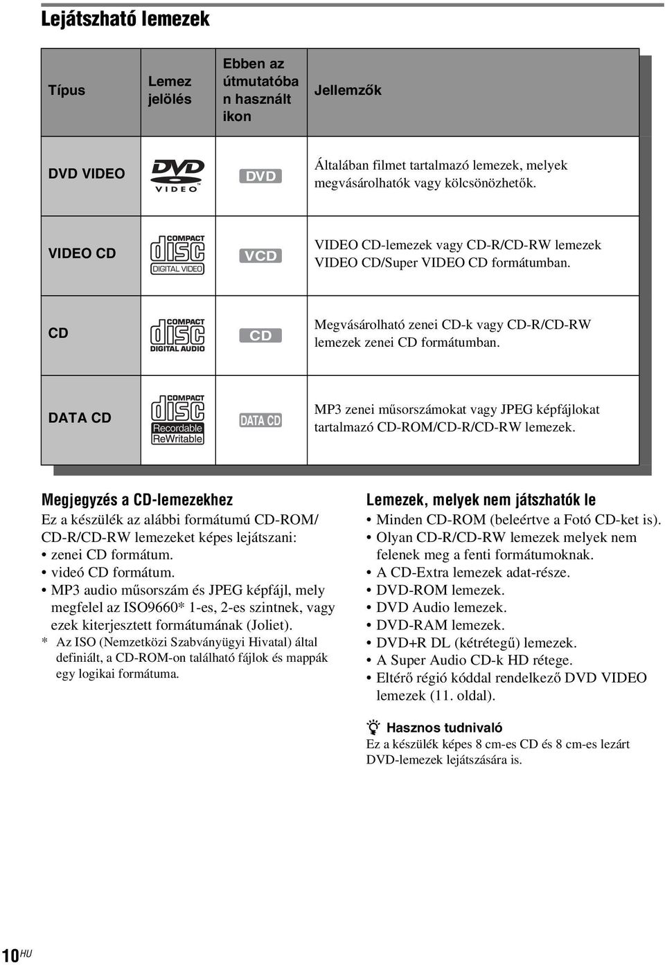 DATA CD DATA CD MP3 zenei műsorszámokat vagy JPEG képfájlokat tartalmazó CD-ROM/CD-R/CD-RW lemezek.